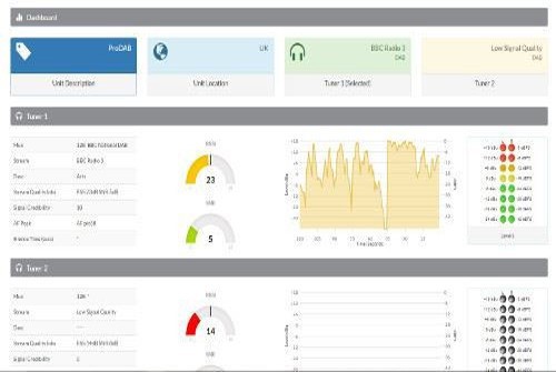 Case Study: Designing a Bespoke Embedded Web Application